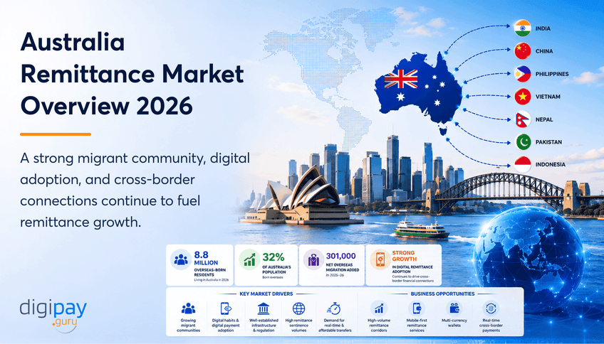 australia-remittance-market-2026