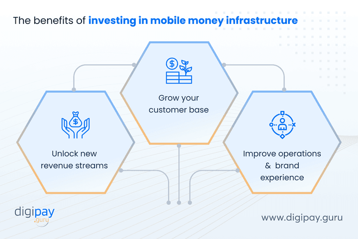 the-benefits-of-investing-in-mobile-money-infrastructure