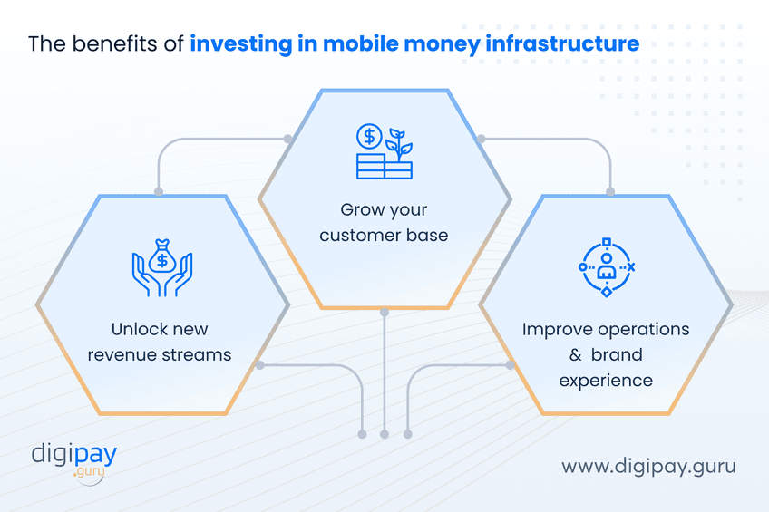 the-benefits-of-investing-in-mobile-money-infrastructure