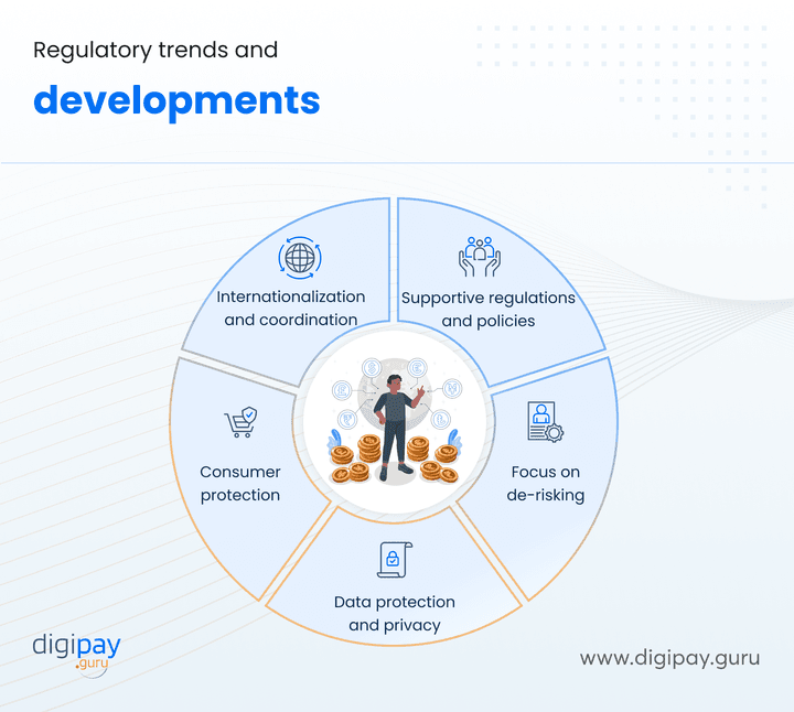 regulatory-trends-and-development