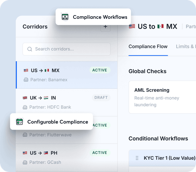 Configurable Compliance Per Corridor