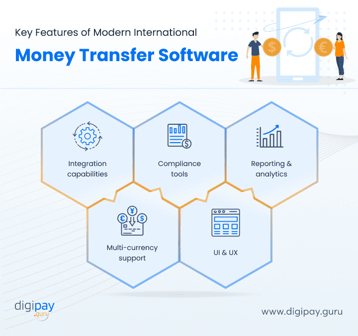 key-features-international-money-transfer-software2