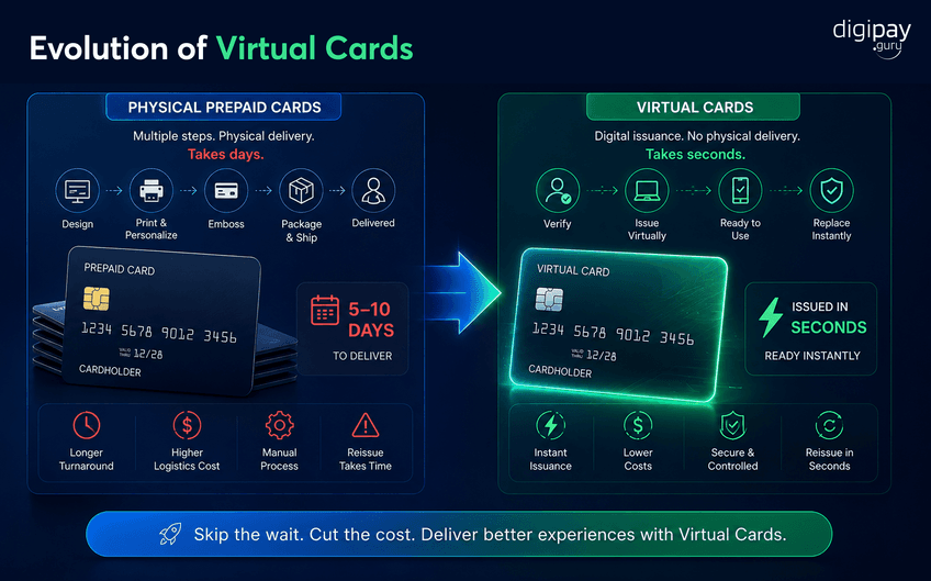 evolution-of-virtual-cards