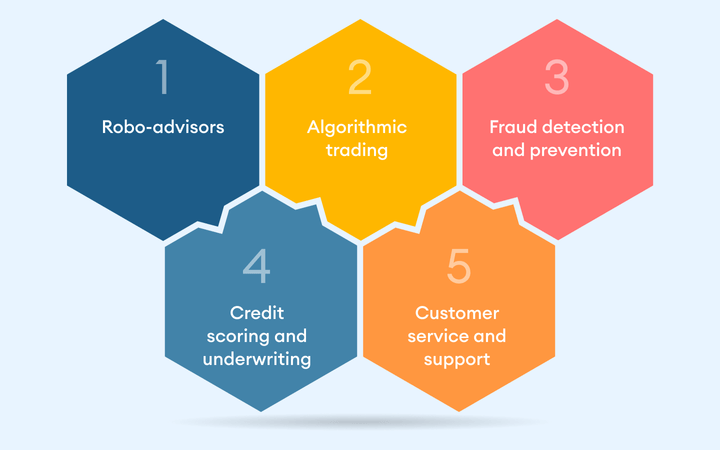 use-of-ai-and-ml-in-financial-service-image-01