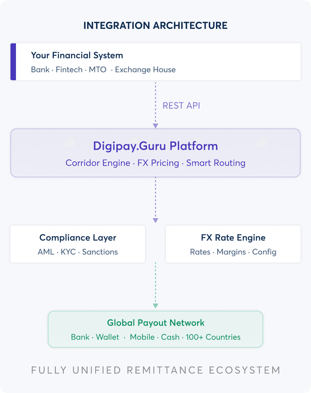 Configurable corridors