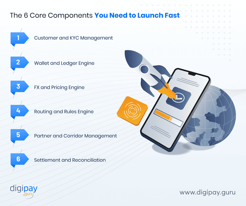 the-6-core-components-you-need-to-launch-fast