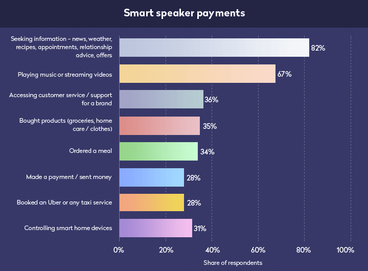 digital-payment-trends-statistics1
