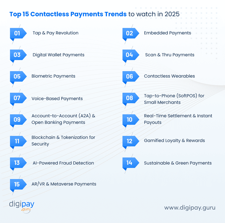 top-15-contactless-payments-trends-to-watch-in-2025
