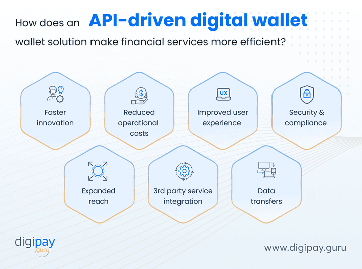api-driven-digital-wallet-solution