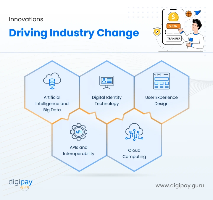 innovation-driving-industry-change