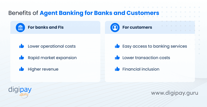 benefits-of-agent-banking-for-banks-and-customers