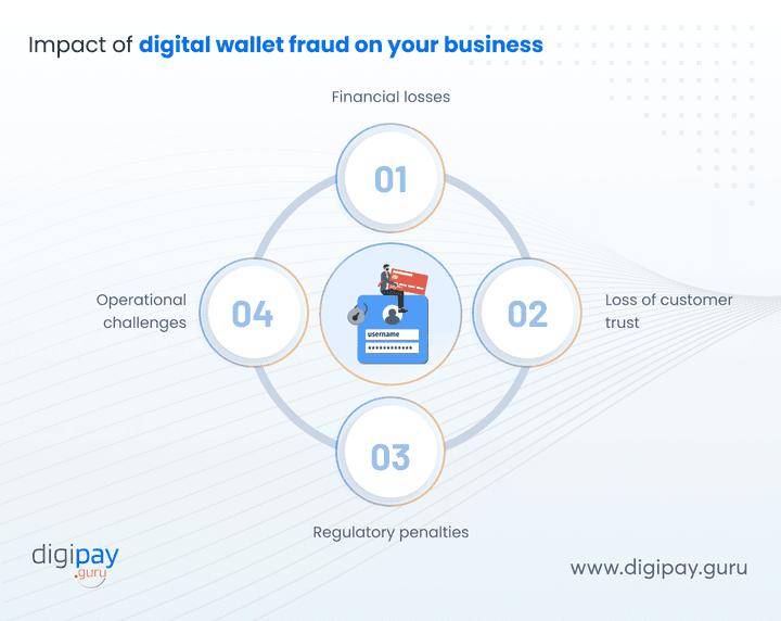 impact-of-digital-wallet-fraud-on-your-business