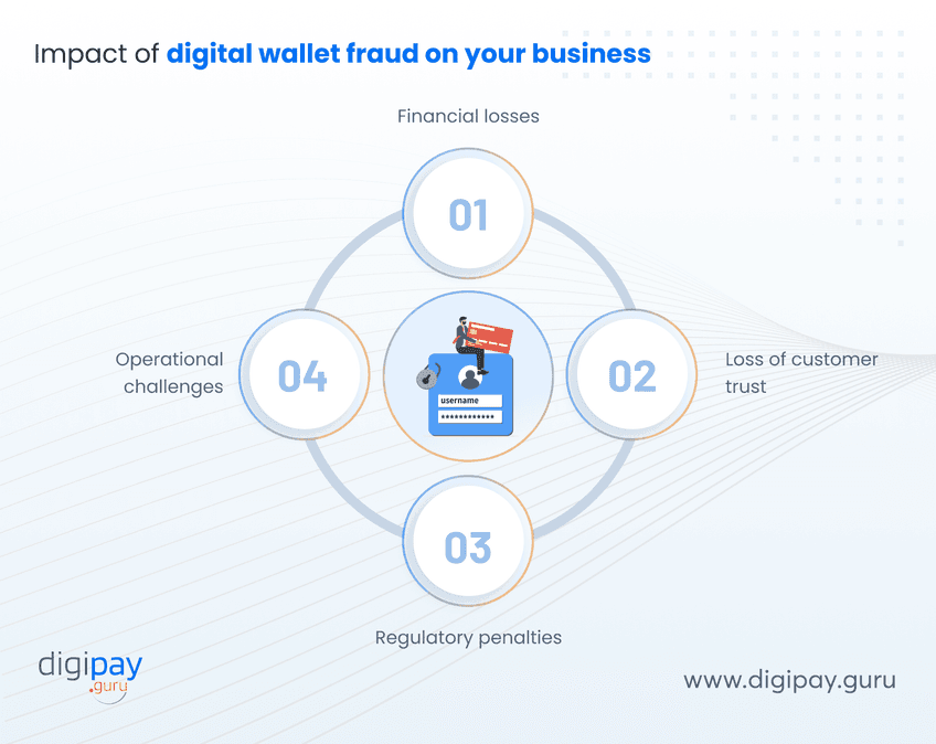 impact-of-digital-wallet-fraud-on-your-business