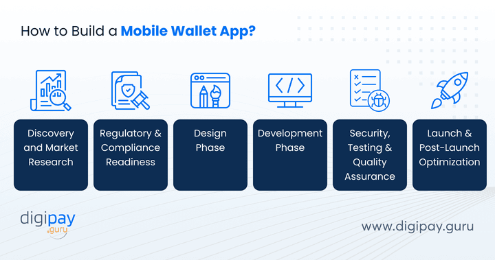 how-to-build-a-mobile-wallet-app