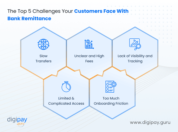 the-top-5-challenges-your-customers-face-with-bank-remittance