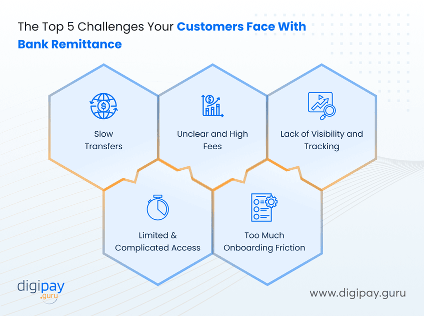 the-top-5-challenges-your-customers-face-with-bank-remittance