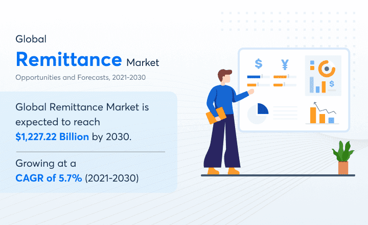 global-remittance-market-statitics
