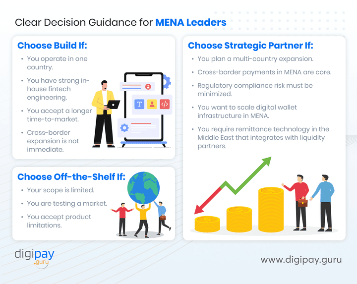 clear-decision-guidance-for-mena-leaders