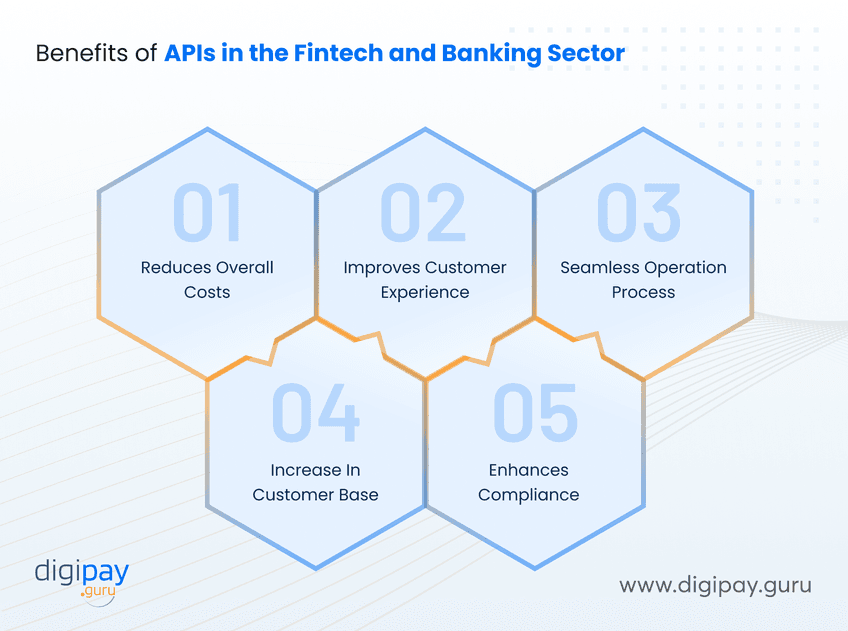 benefits-of-apis-in-the-fintech-and-banking-sector