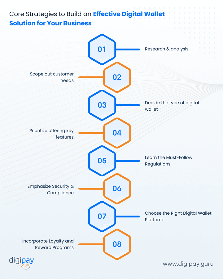 core-strategies-to-build-an-effective-digital-wallet-solution-for-your-business