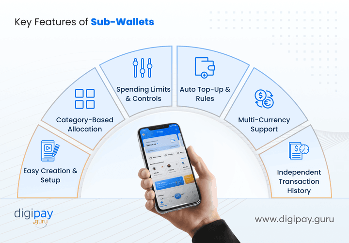 key-features-of-sub-wallets-to-build-into-your-digital-wallet