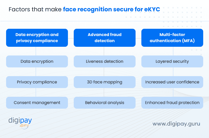 face-recognition-secure-for-ekyc-processes