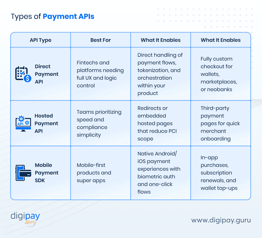 types-of-payment-apis