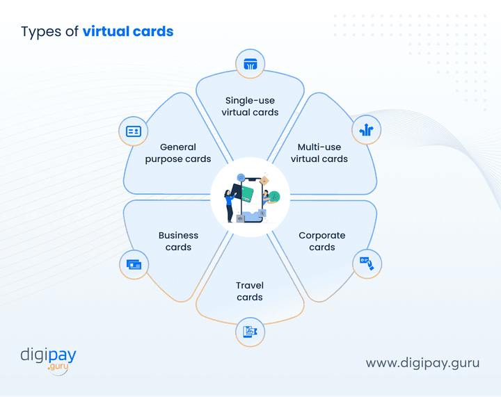 types-of-virtual-cards