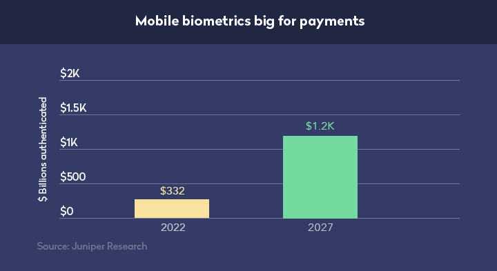 biometrics-is-driving-security-statistics-2023