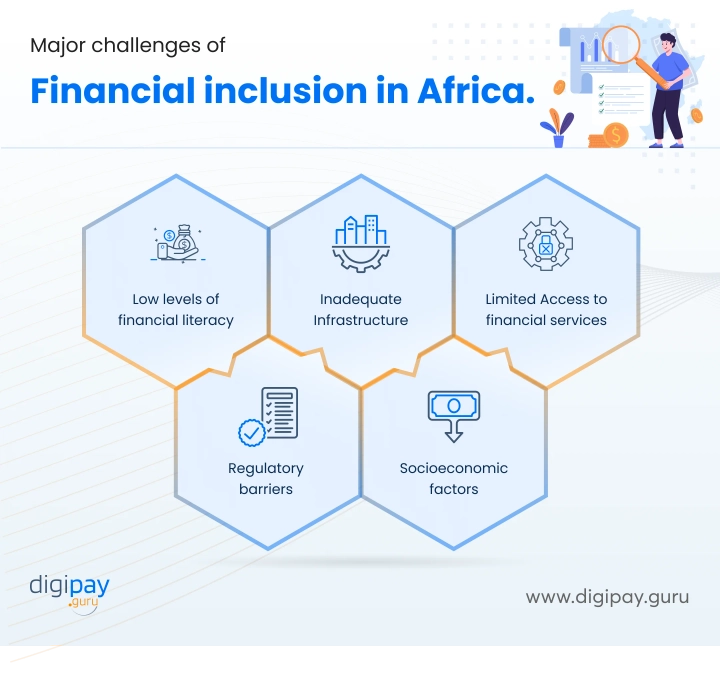 major-challenges-in-financial-inclusion