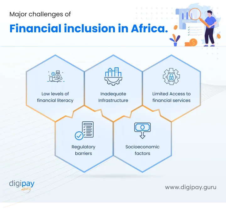 major-challenges-in-financial-inclusion