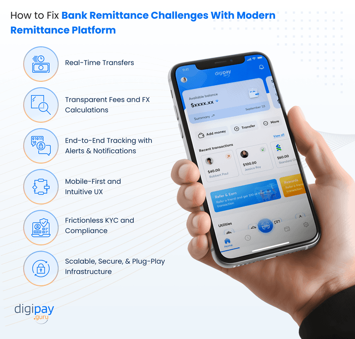 how-to-fix-bank-remittance-challenges-with-modern-remittance-platform