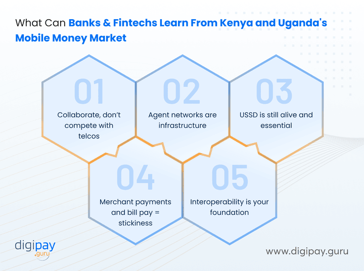 what-can-banks-and-fintechs-learn-from-kenya-and-uganda-mobile-money-market