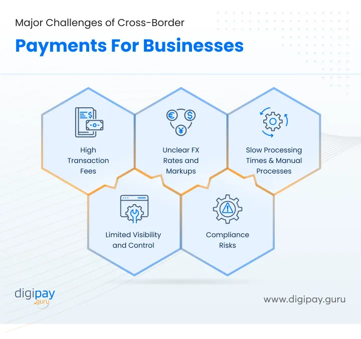 major-challenges-of-cross-border-payments-for-businesses-digipay-guru