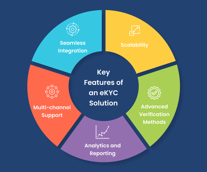 guide-to-choose-ekyc-solution-for-your-business-image-1