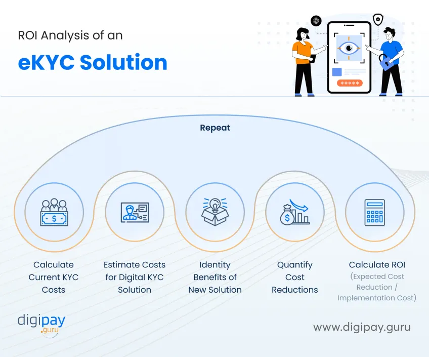 roi-analysis-of-ekyc-verification