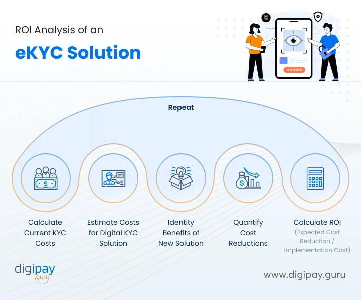 roi-analysis-of-ekyc-verification