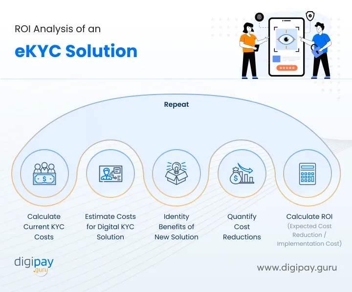 roi-analysis-of-ekyc-verification