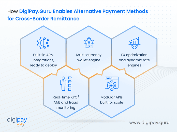 how-digipay-guru-enables-alternative-payment-methods-for-cross-border-remittance