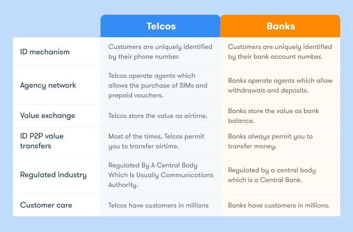telcos-mobile-wallet-img1