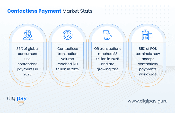 contactless-payment-market-stats