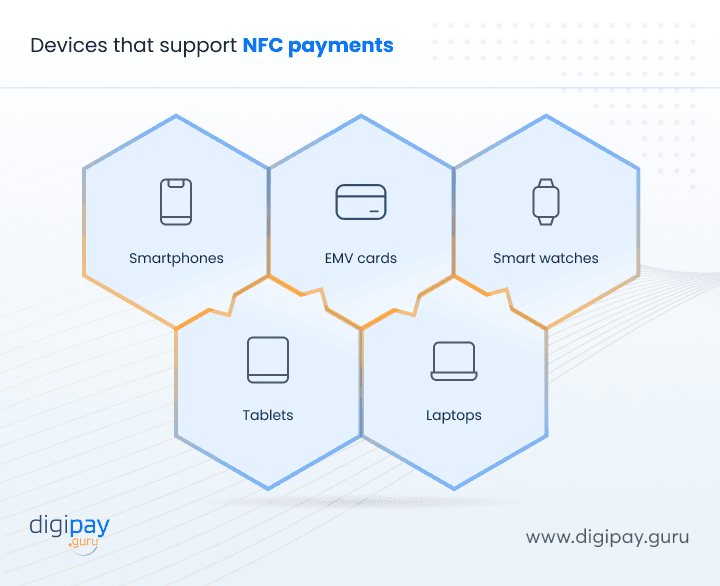 devices-that-support-nfc-payments