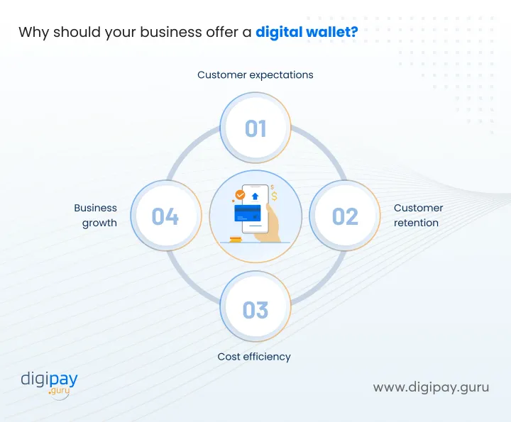 why-should-your-business-offer-a-digital-wallet