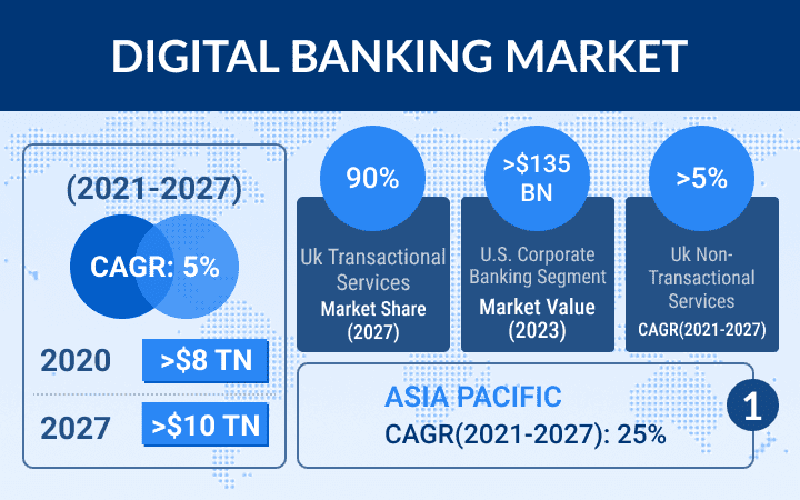 future of digital banking graph1