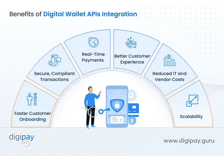 benefits-of-digital-wallet-apis