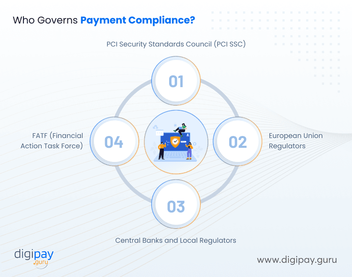 who-governs-payment-compliance