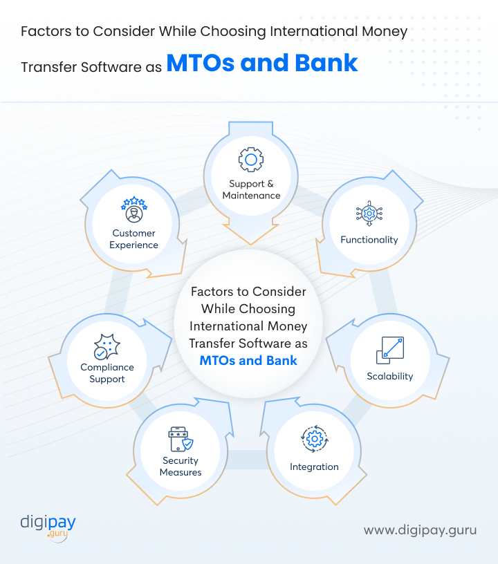 factors-while-choosing-software