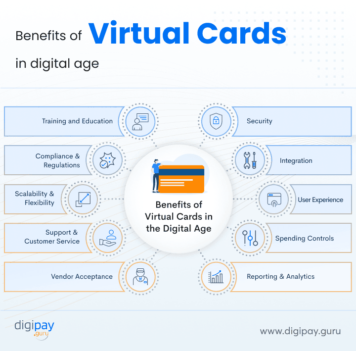 best-practices-for-implement-virtual-cards