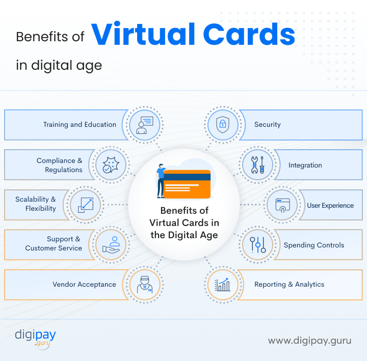 best-practices-for-implement-virtual-cards