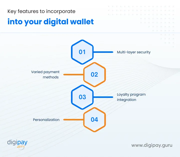 key-features-to-incorporate-into-your-digital-wallet